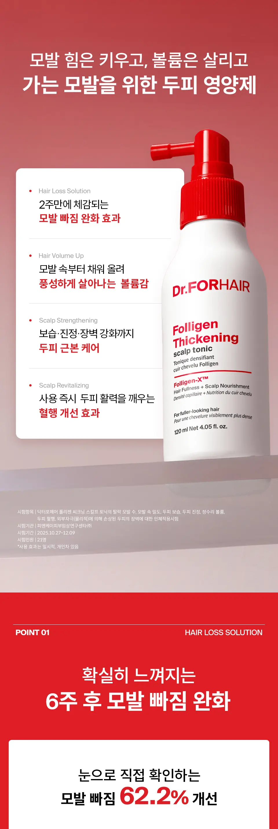 [잔머리토닉] 닥터포헤어 모발 볼륨강화 두피 토닉 120ml 탈모토닉 탈모케어 볼륨토닉 상세페이지 3